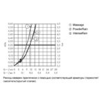 Ручной душ Pulsify Select S 3 режима распыления 24110000-фото6